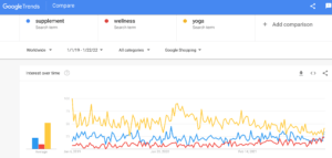 Rich results on Google’s SERP when searching for “Label Claims”